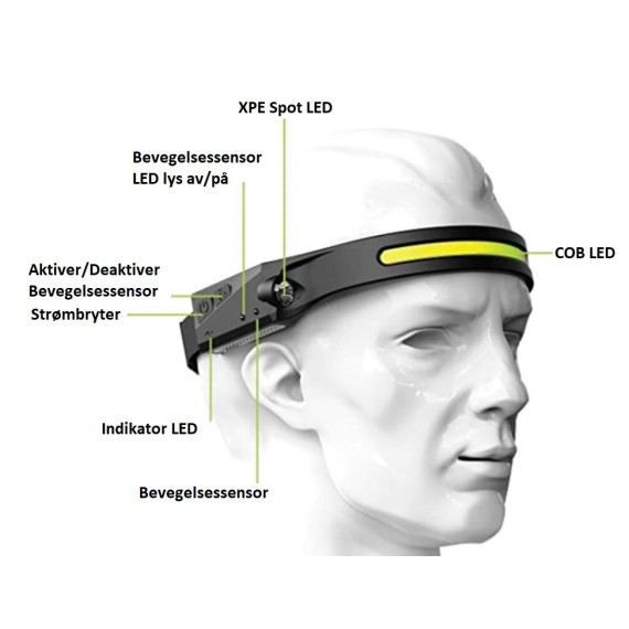 Lett hodelykt med LED teknologi oppladbar